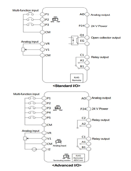 تفاوت ترمینالهای فرمان اینورتر در مدلهای Advancedو Standard 20007-7