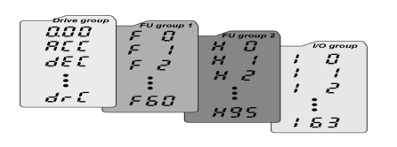 گروههای اصلی اینورتر IG5 20030-10
