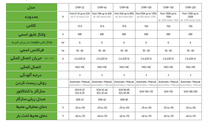 جدول مشخصات فنی بیمتال سیگما 10003-2