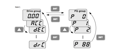 روش جابجایی بین گروها در نمایشگر اینورتر ie5 - 20001-12